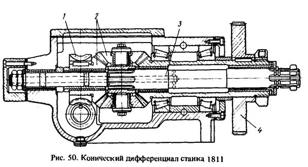 Конічний диференціал затилочного верстата 1811